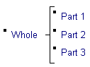 Diagrama Sintático - Diagrama de Sintaxe Warnier/Orr Basics Hierarquia