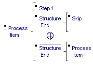 Diagrama Sintático - Diagrama de Sintaxe Warnier/Orr Basics Recursão