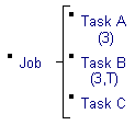 Diagrama Sintático - Diagrama de Sintaxe Warnier/Orr Basics Repetição