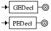 Diagrama Sintático - Diagrama de Sintaxe XML EntityDecl