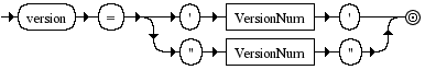 Diagrama Sintático - Diagrama de Sintaxe XML VersionInfo