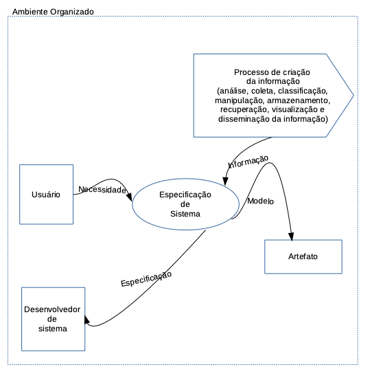 ContextoEspecificacao.png