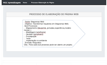 ProcessoElabPag365x204.png